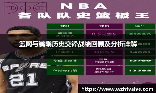 篮网与鹈鹕历史交锋战绩回顾及分析详解